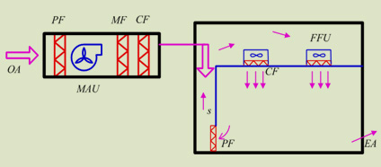 Pure cycle air conditioning box (RCU) way